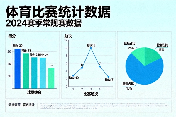 体育比赛统计数据可视化图表界面