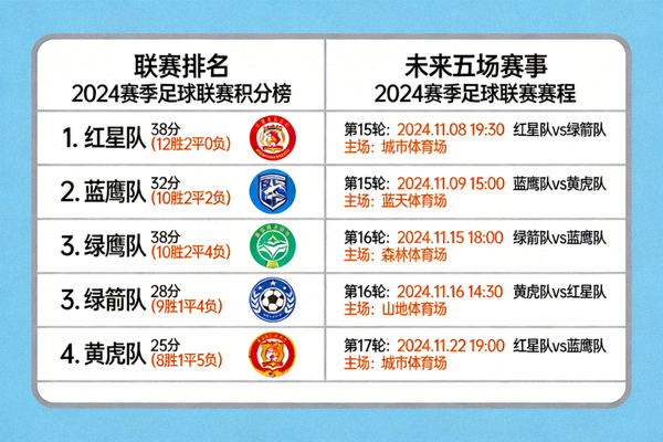 足球联赛积分榜与赛程图表展示