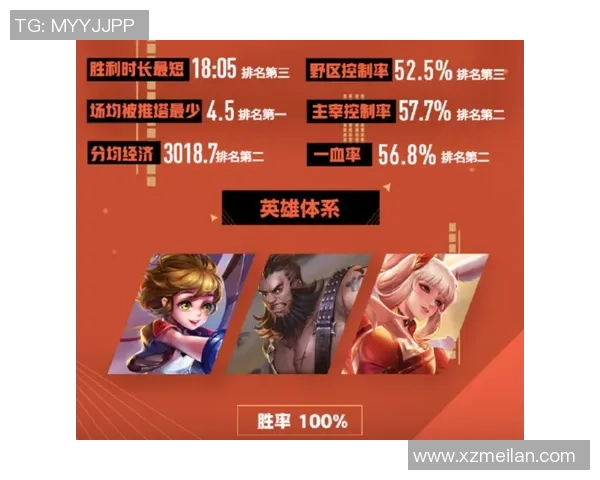 王者荣耀战术解析：深入探讨FPX的区域防守策略与执行细节